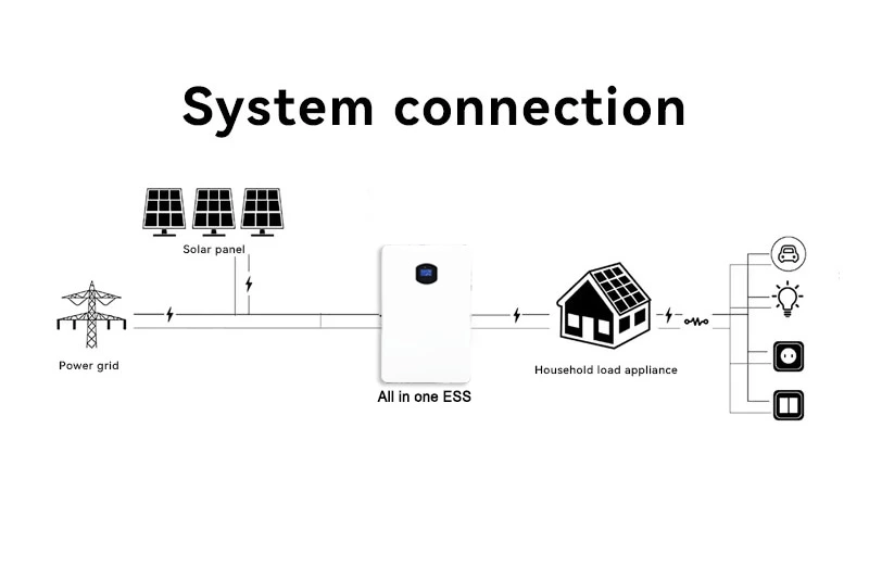 Enhanced Energy Efficiency
