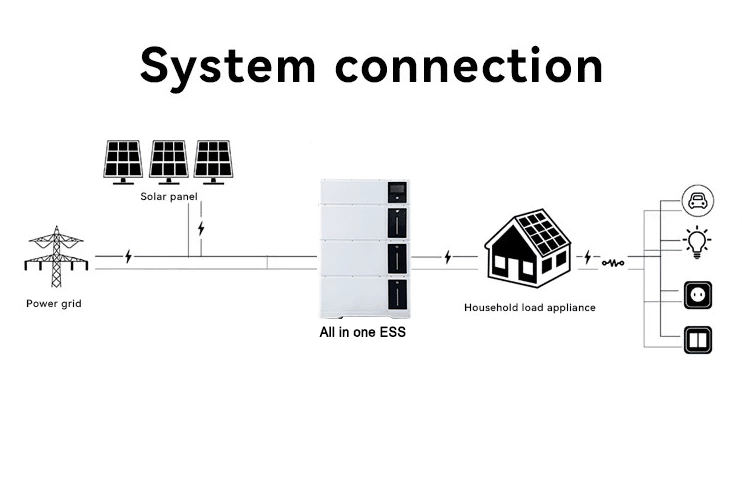 Energy storage system connetion