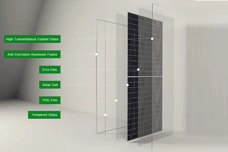 Advanced Solar Panel Structure Design