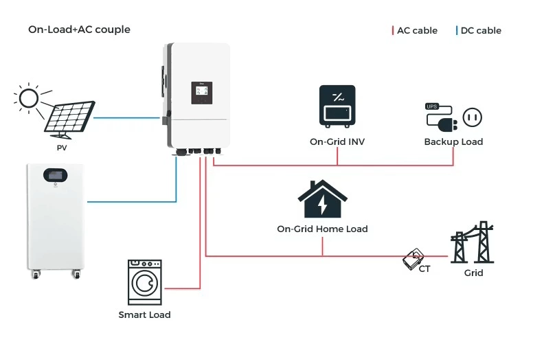 20kWh Villa Solar Energy Storage Solution with 10kW Hybrid Inverter for Residential Energy Independence