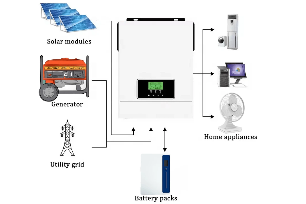 Solar & Generator Ready