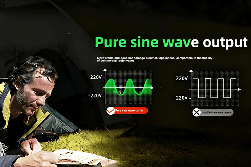 Pure Sine Wave Inverter Technology